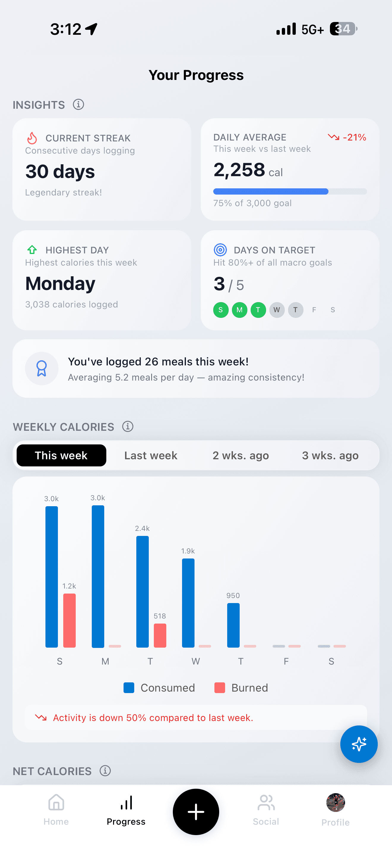 InstaCal progress page showing streak counter, daily average, weekly calorie chart with consumed vs burned